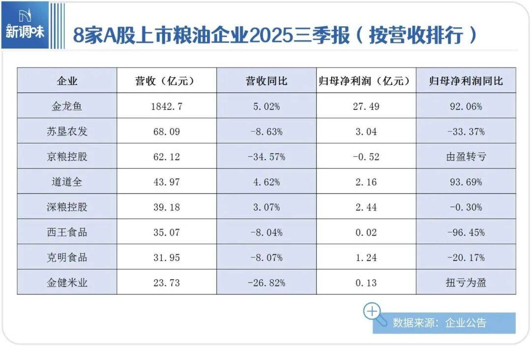 五得利面粉集团荣获“面粉连续十年销量世界第一”认证……丨一周热点PG麻将胡了网站入口粤盐跨界咖啡新品；松鲜鲜获“清洁标签”认证；(图11)