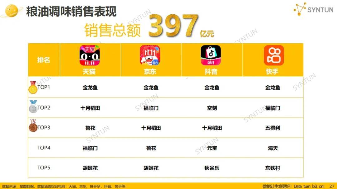 五得利面粉集团荣获“面粉连续十年销量世界第一”认证……丨一周热点PG麻将胡了网站入口粤盐跨界咖啡新品；松鲜鲜获“清洁标签”认证；(图12)